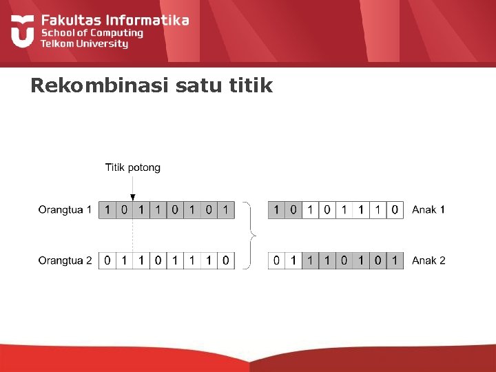 Rekombinasi satu titik 