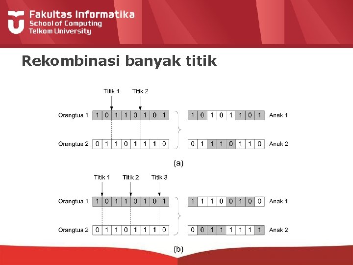 Rekombinasi banyak titik 