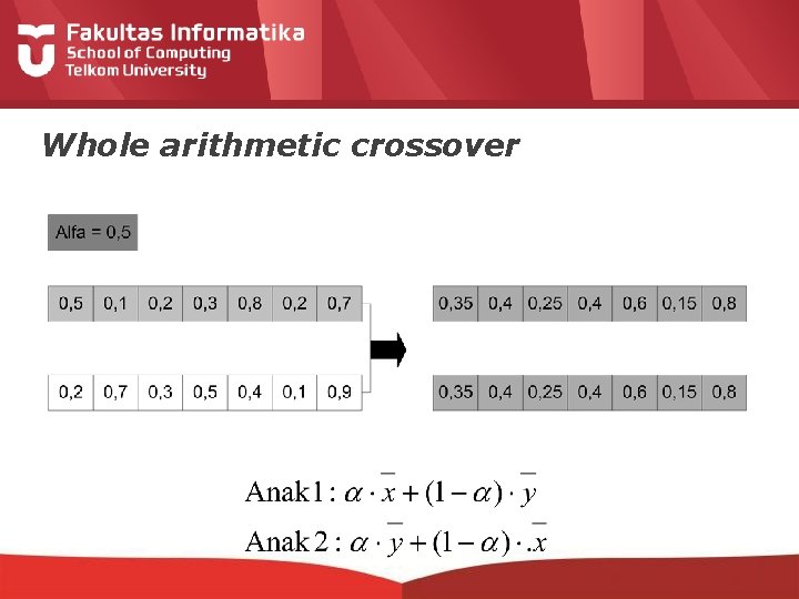 Whole arithmetic crossover 