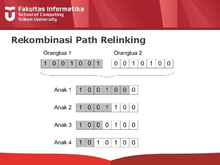 Rekombinasi Path Relinking 