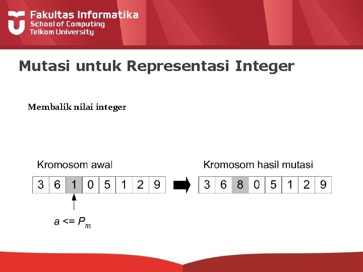 Mutasi untuk Representasi Integer Membalik nilai integer 