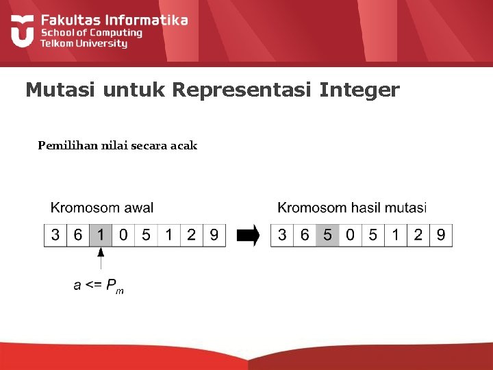 Mutasi untuk Representasi Integer Pemilihan nilai secara acak 