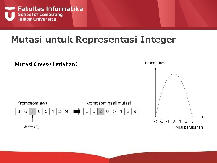 Mutasi untuk Representasi Integer Mutasi Creep (Perlahan) 