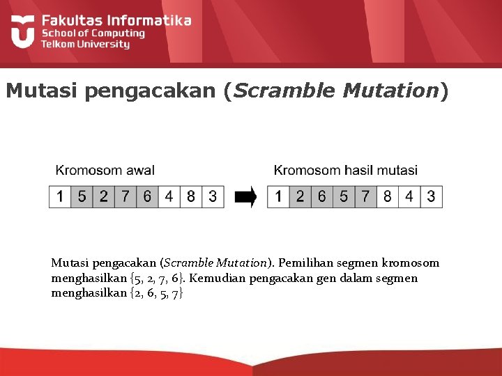 Mutasi pengacakan (Scramble Mutation). Pemilihan segmen kromosom menghasilkan {5, 2, 7, 6}. Kemudian pengacakan