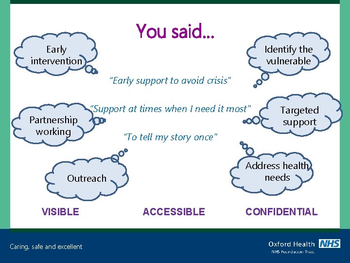 You said… Early intervention Identify the vulnerable “Early support to avoid crisis” Partnership working