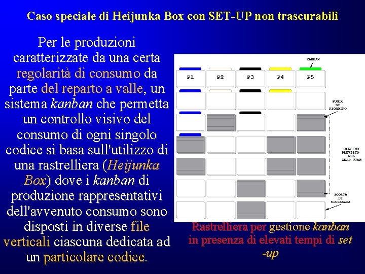 Caso speciale di Heijunka Box con SET-UP non trascurabili Per le produzioni caratterizzate da Caso speciale di Heijunka Box con SET-UP non trascurabili Per le produzioni caratterizzate da