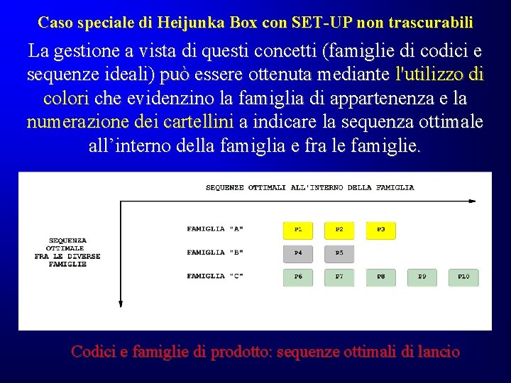 Caso speciale di Heijunka Box con SET-UP non trascurabili La gestione a vista di Caso speciale di Heijunka Box con SET-UP non trascurabili La gestione a vista di