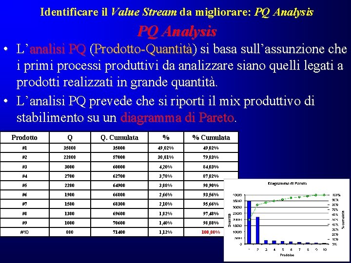 Identificare il Value Stream da migliorare: PQ Analysis • L’analisi PQ (Prodotto-Quantità) si basa Identificare il Value Stream da migliorare: PQ Analysis • L’analisi PQ (Prodotto-Quantità) si basa