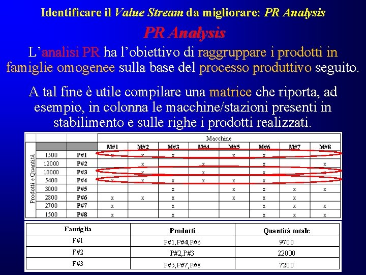 Identificare il Value Stream da migliorare: PR Analysis L’analisi PR ha l’obiettivo di raggruppare Identificare il Value Stream da migliorare: PR Analysis L’analisi PR ha l’obiettivo di raggruppare