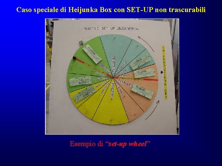 Caso speciale di Heijunka Box con SET-UP non trascurabili Esempio di “set-up wheel” Caso speciale di Heijunka Box con SET-UP non trascurabili Esempio di “set-up wheel”