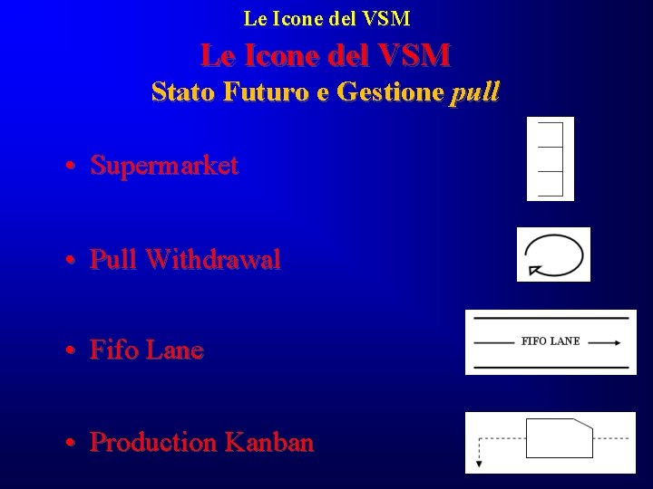Le Icone del VSM Stato Futuro e Gestione pull • Supermarket • Pull Withdrawal Le Icone del VSM Stato Futuro e Gestione pull • Supermarket • Pull Withdrawal
