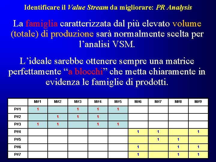 Identificare il Value Stream da migliorare: PR Analysis La famiglia caratterizzata dal più elevato Identificare il Value Stream da migliorare: PR Analysis La famiglia caratterizzata dal più elevato
