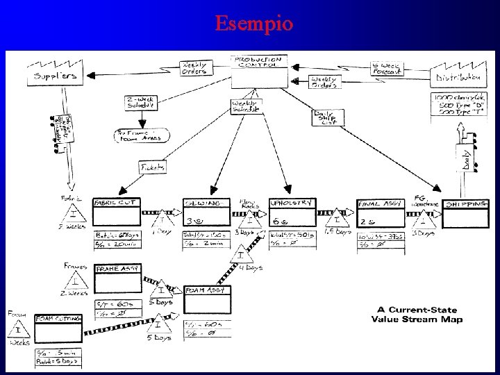 Esempio Esempio