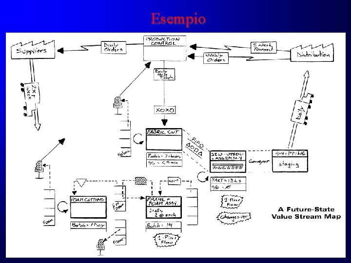 Esempio Esempio
