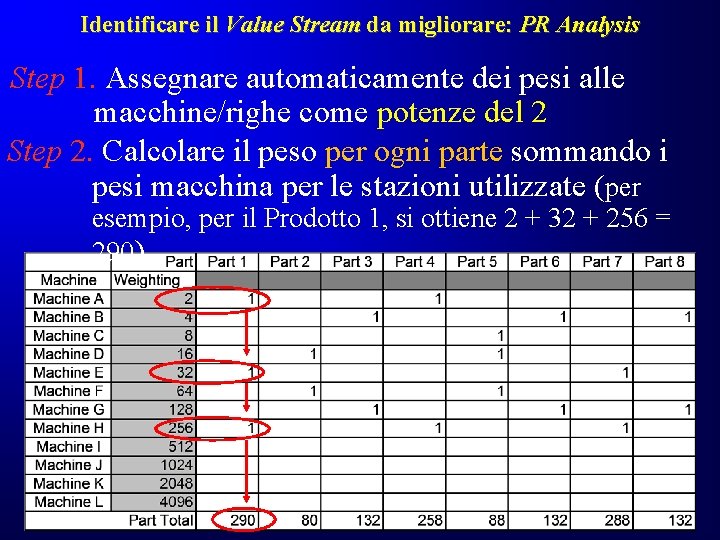 Identificare il Value Stream da migliorare: PR Analysis Step 1. Assegnare automaticamente dei pesi Identificare il Value Stream da migliorare: PR Analysis Step 1. Assegnare automaticamente dei pesi