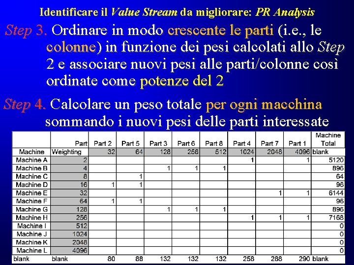 Identificare il Value Stream da migliorare: PR Analysis Step 3. Ordinare in modo crescente Identificare il Value Stream da migliorare: PR Analysis Step 3. Ordinare in modo crescente