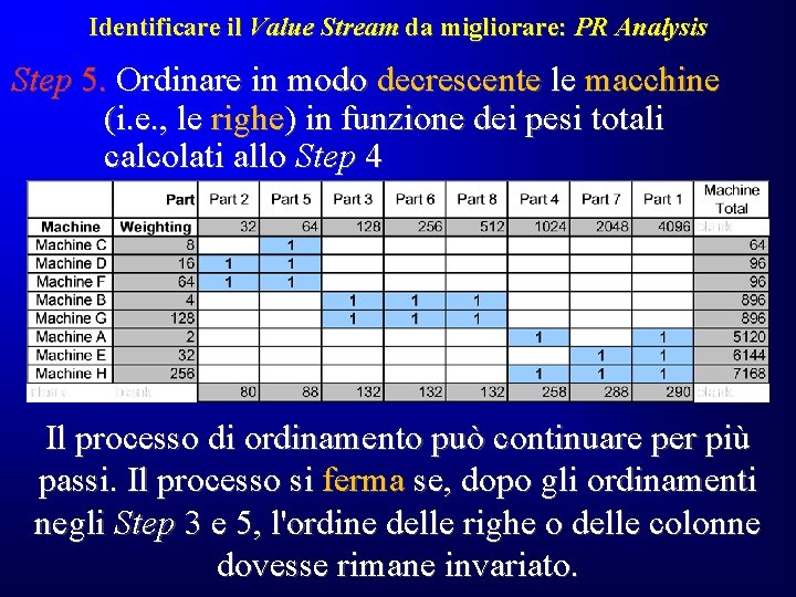 Identificare il Value Stream da migliorare: PR Analysis Step 5. Ordinare in modo decrescente Identificare il Value Stream da migliorare: PR Analysis Step 5. Ordinare in modo decrescente
