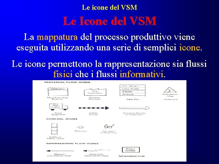 Le icone del VSM Le Icone del VSM La mappatura del processo produttivo viene Le icone del VSM Le Icone del VSM La mappatura del processo produttivo viene