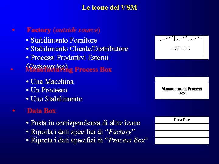 Le icone del VSM • • Factory (outside source) • Stabilimento Fornitore • Stabilimento Le icone del VSM • • Factory (outside source) • Stabilimento Fornitore • Stabilimento
