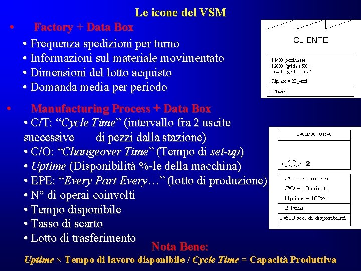 Le icone del VSM • Factory + Data Box • Frequenza spedizioni per turno Le icone del VSM • Factory + Data Box • Frequenza spedizioni per turno