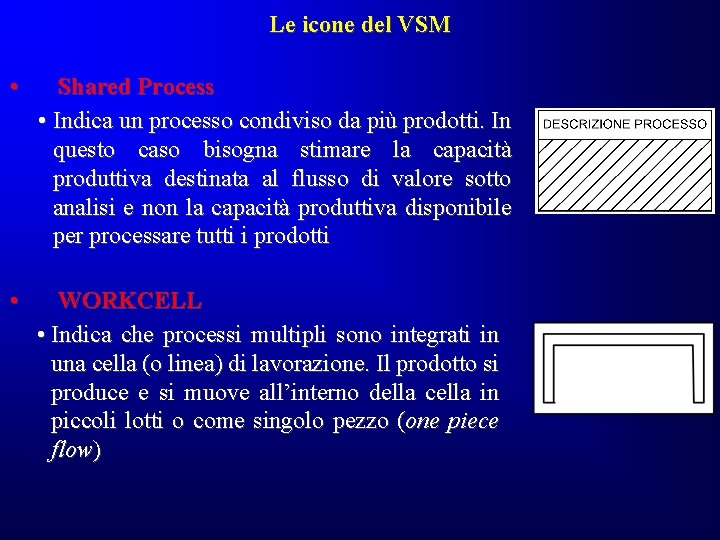 Le icone del VSM • Shared Process • Indica un processo condiviso da più Le icone del VSM • Shared Process • Indica un processo condiviso da più