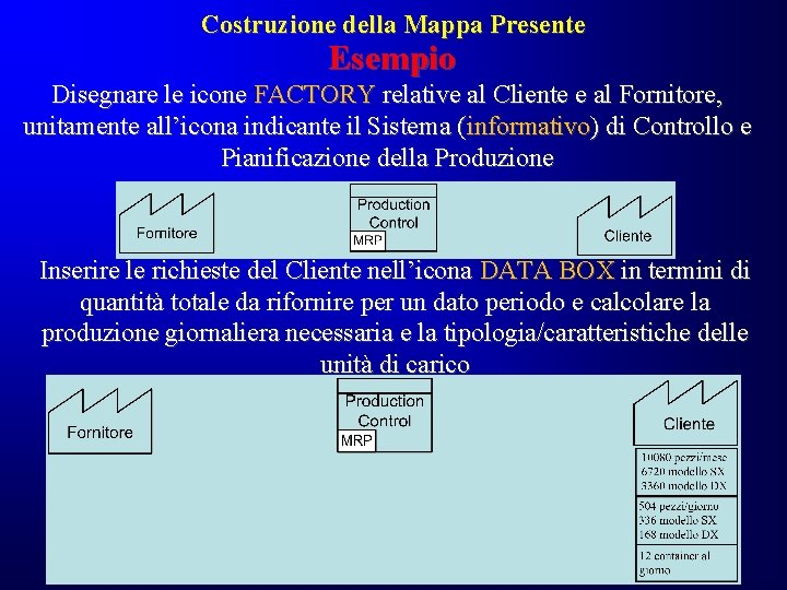 Costruzione della Mappa Presente Esempio Disegnare le icone FACTORY relative al Cliente e al Costruzione della Mappa Presente Esempio Disegnare le icone FACTORY relative al Cliente e al