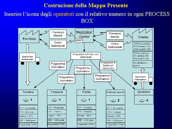 Costruzione della Mappa Presente Inserire l’icona degli operatori con il relativo numero in ogni Costruzione della Mappa Presente Inserire l’icona degli operatori con il relativo numero in ogni