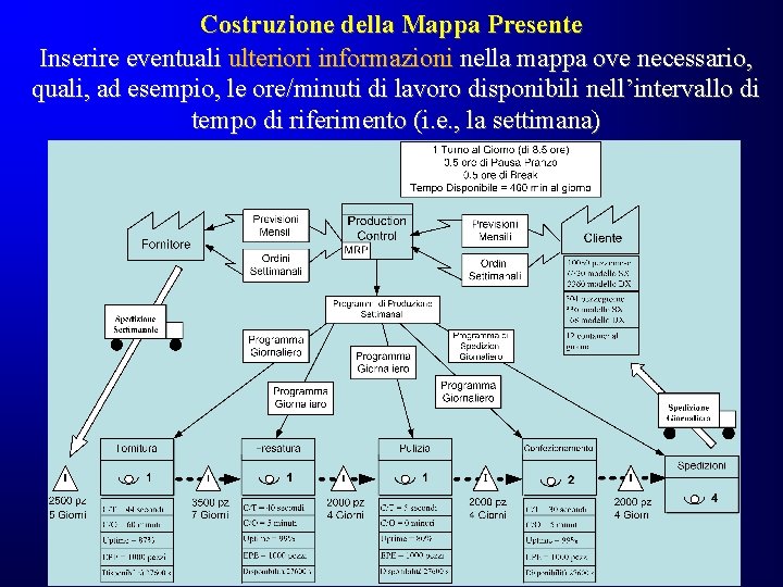 Costruzione della Mappa Presente Inserire eventuali ulteriori informazioni nella mappa ove necessario, quali, ad Costruzione della Mappa Presente Inserire eventuali ulteriori informazioni nella mappa ove necessario, quali, ad