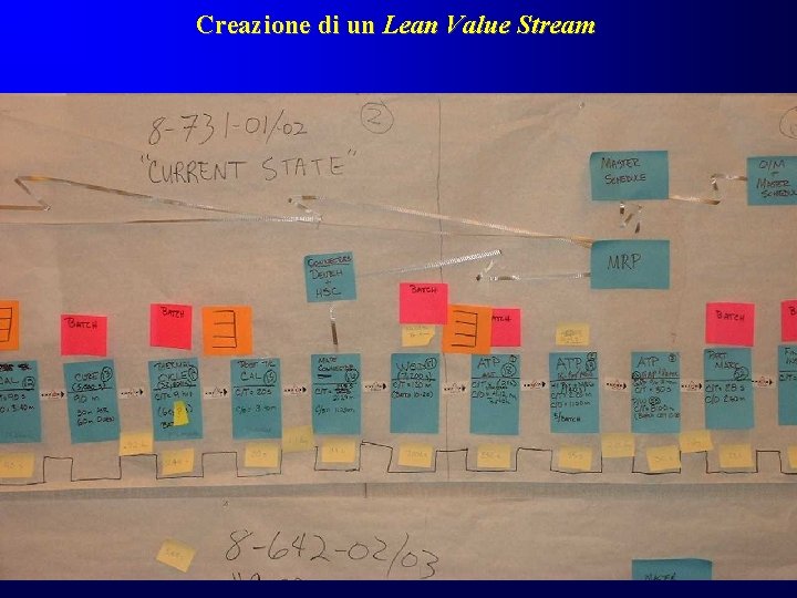 Creazione di un Lean Value Stream Creazione di un Lean Value Stream