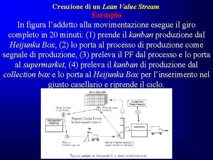 Creazione di un Lean Value Stream Esempio In figura l’addetto alla movimentazione esegue il Creazione di un Lean Value Stream Esempio In figura l’addetto alla movimentazione esegue il