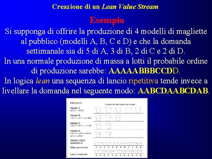 Creazione di un Lean Value Stream Esempio Si supponga di offrire la produzione di Creazione di un Lean Value Stream Esempio Si supponga di offrire la produzione di