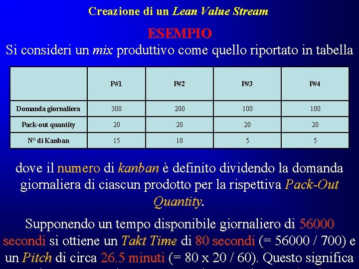 Creazione di un Lean Value Stream ESEMPIO Si consideri un mix produttivo come quello Creazione di un Lean Value Stream ESEMPIO Si consideri un mix produttivo come quello