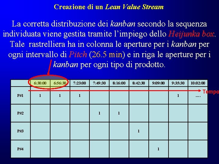 Creazione di un Lean Value Stream La corretta distribuzione dei kanban secondo la sequenza Creazione di un Lean Value Stream La corretta distribuzione dei kanban secondo la sequenza