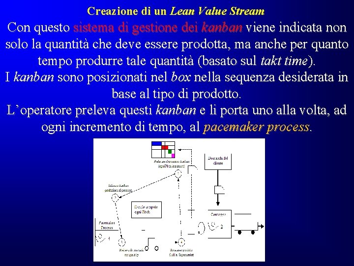 Creazione di un Lean Value Stream Con questo sistema di gestione dei kanban viene Creazione di un Lean Value Stream Con questo sistema di gestione dei kanban viene