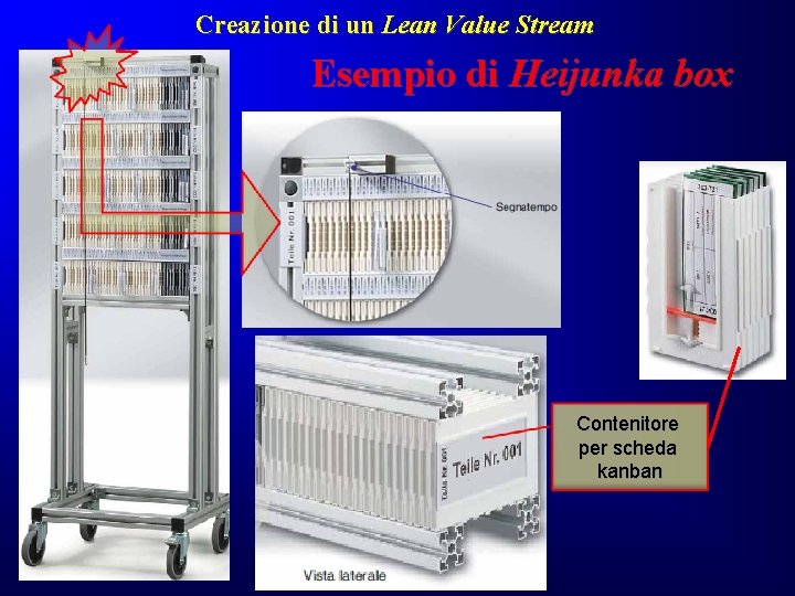 Creazione di un Lean Value Stream Esempio di Heijunka box Contenitore per scheda kanban Creazione di un Lean Value Stream Esempio di Heijunka box Contenitore per scheda kanban