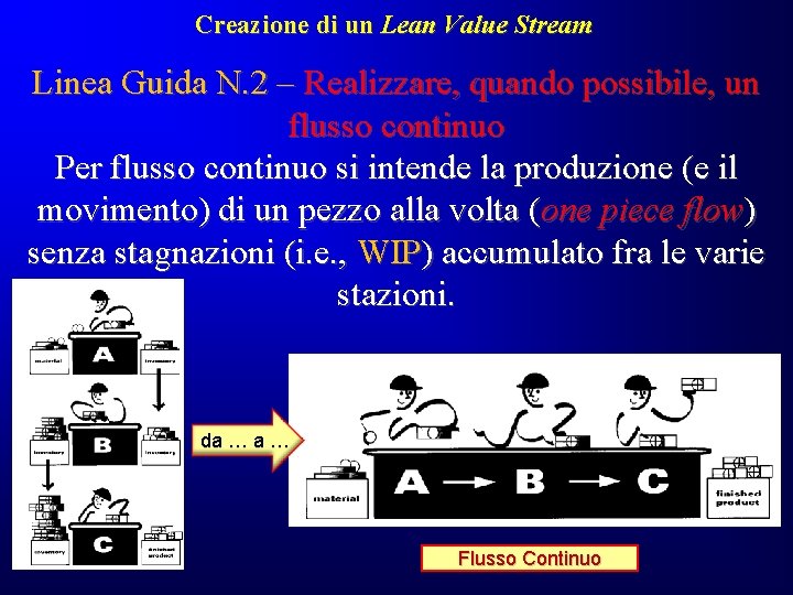 Creazione di un Lean Value Stream Linea Guida N. 2 – Realizzare, quando possibile, Creazione di un Lean Value Stream Linea Guida N. 2 – Realizzare, quando possibile,