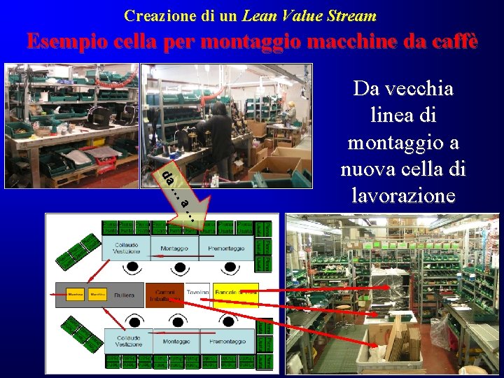 Creazione di un Lean Value Stream Esempio cella per montaggio macchine da caffè … Creazione di un Lean Value Stream Esempio cella per montaggio macchine da caffè …