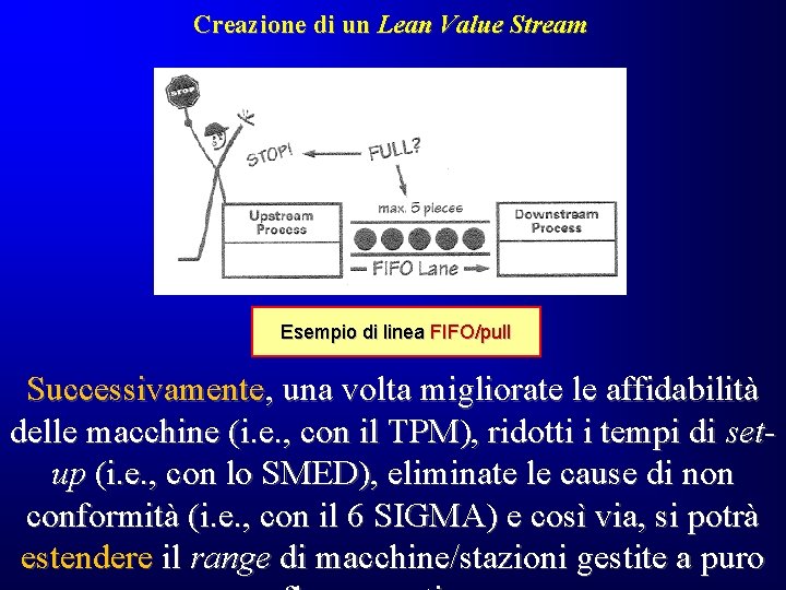 Creazione di un Lean Value Stream Esempio di linea FIFO/pull Successivamente, una volta migliorate Creazione di un Lean Value Stream Esempio di linea FIFO/pull Successivamente, una volta migliorate