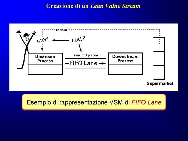 Creazione di un Lean Value Stream Esempio di rappresentazione VSM di FIFO Lane Creazione di un Lean Value Stream Esempio di rappresentazione VSM di FIFO Lane