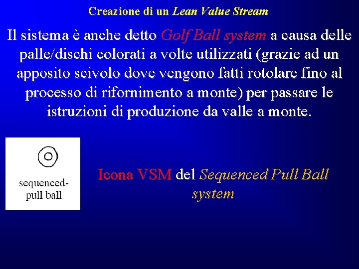 Creazione di un Lean Value Stream Il sistema è anche detto Golf Ball system Creazione di un Lean Value Stream Il sistema è anche detto Golf Ball system