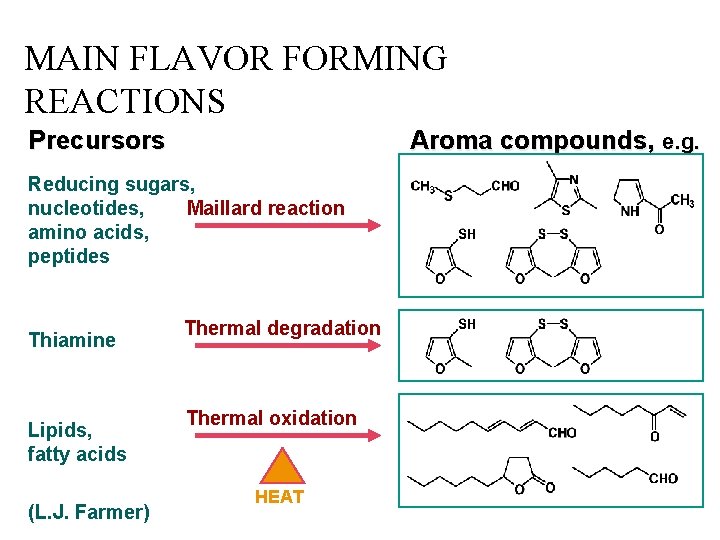MAIN FLAVOR FORMING REACTIONS Precursors Aroma compounds, e. g. Reducing sugars, Maillard reaction nucleotides,