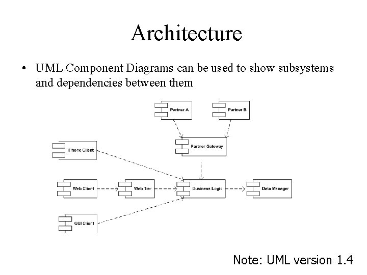 Architecture • UML Component Diagrams can be used to show subsystems and dependencies between