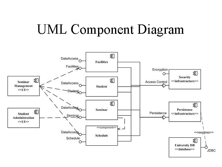 UML Component Diagram 