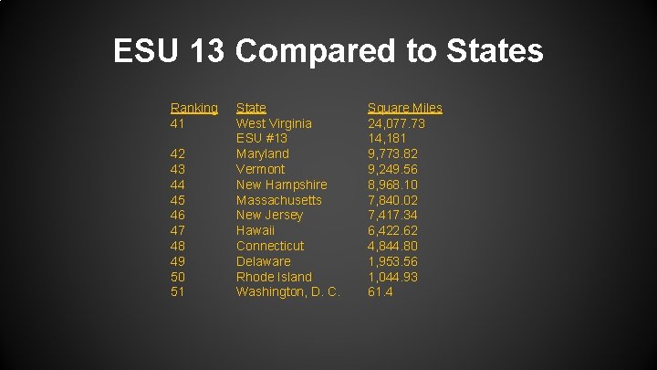 ESU 13 Compared to States Ranking 41 42 43 44 45 46 47 48