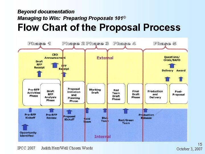 IPCC 2007 Engineering the Future of Human Communicators