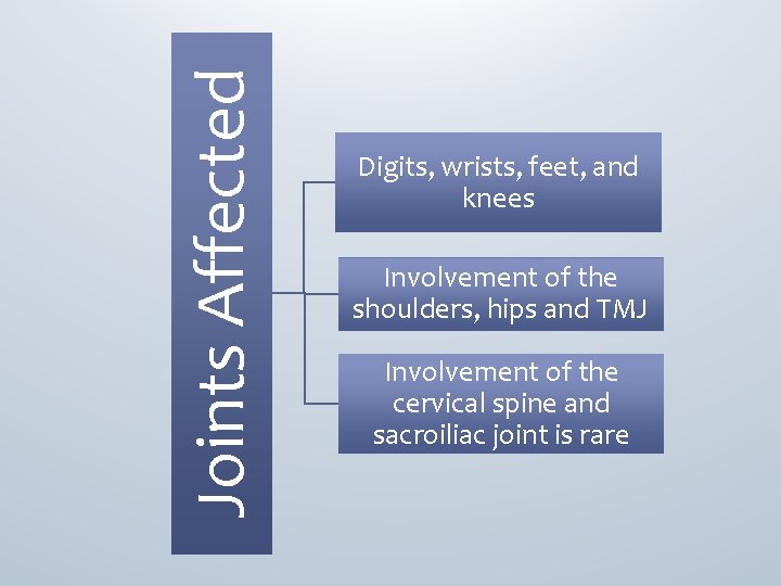 Joints Affected Digits, wrists, feet, and knees Involvement of the shoulders, hips and TMJ