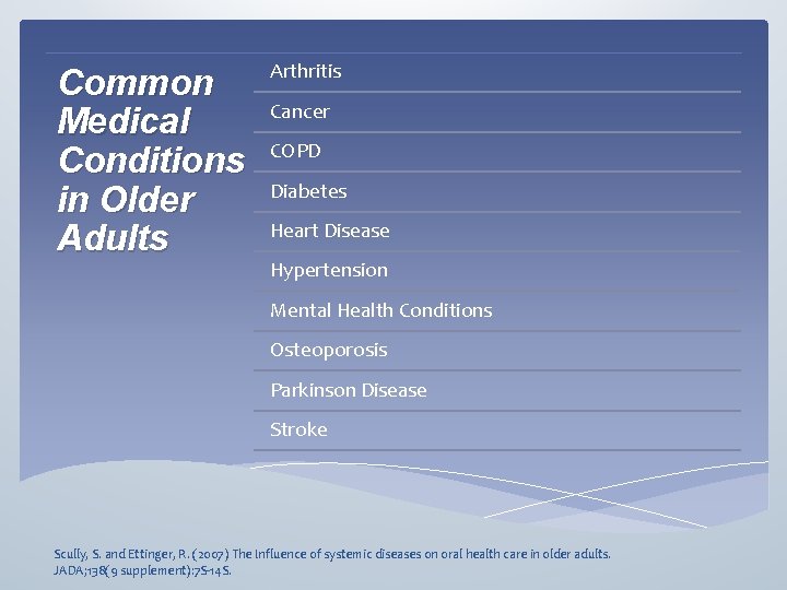 Common Medical Conditions in Older Adults Arthritis Cancer COPD Diabetes Heart Disease Hypertension Mental