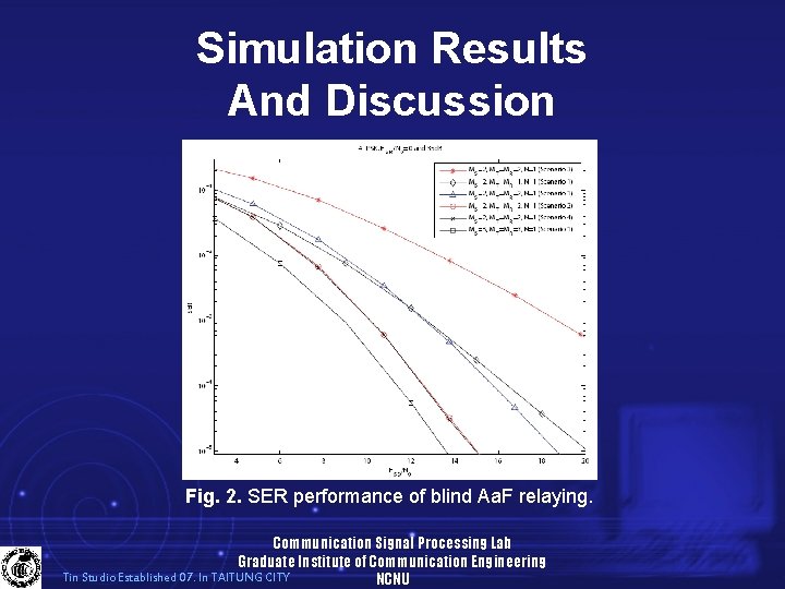 Simulation Results And Discussion Fig. 2. SER performance of blind Aa. F relaying. Communication