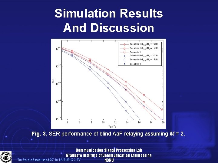 Simulation Results And Discussion Fig. 3. SER performance of blind Aa. F relaying assuming