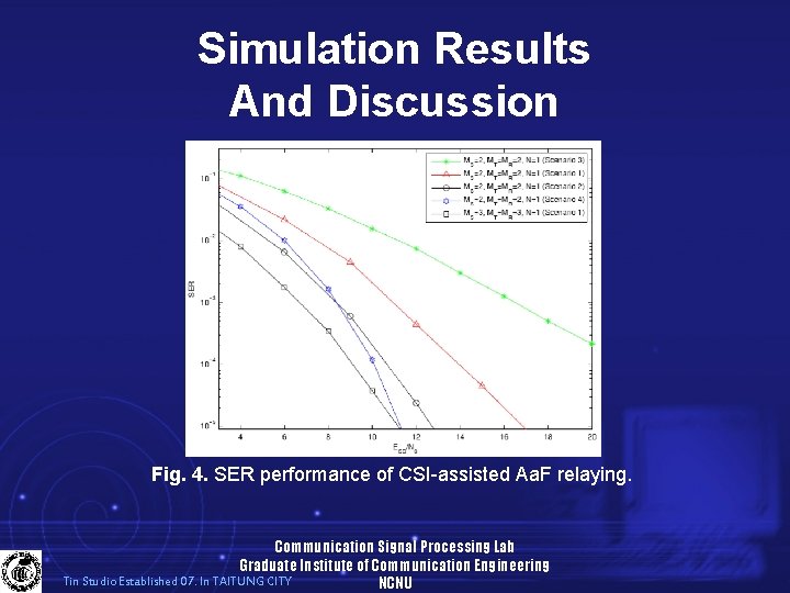 Simulation Results And Discussion Fig. 4. SER performance of CSI-assisted Aa. F relaying. Communication